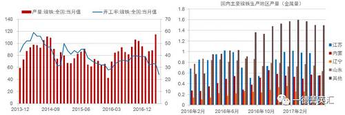 尋底路漫漫，鎳價(jià)支撐在何方丨一德有色