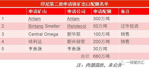尋底路漫漫，鎳價(jià)支撐在何方丨一德有色