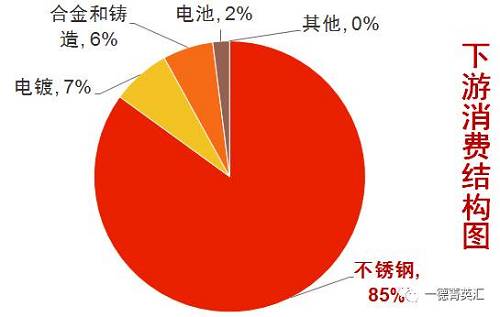 尋底路漫漫，鎳價(jià)支撐在何方丨一德有色