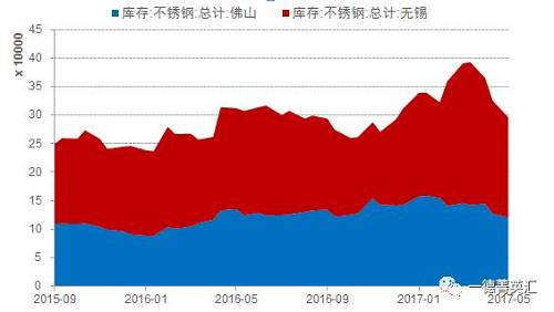 尋底路漫漫，鎳價(jià)支撐在何方丨一德有色