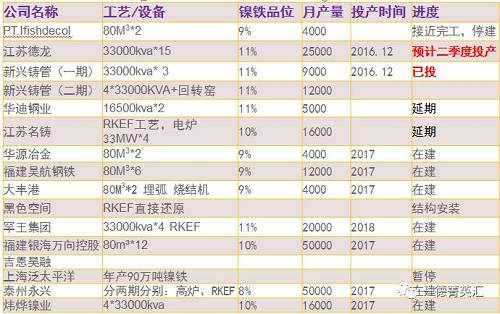 尋底路漫漫，鎳價(jià)支撐在何方丨一德有色