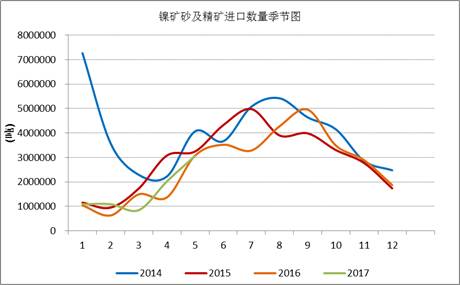 產(chǎn)業(yè)利空盡放，鎳價(jià)三季度或?qū)⒂瓉?lái)曙光丨下半年投資報(bào)告