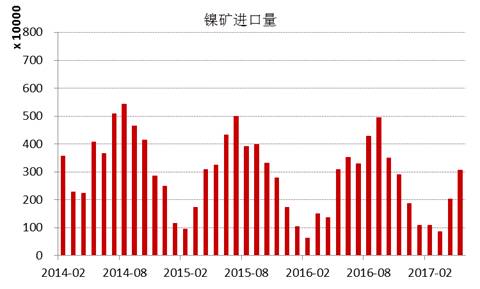 產(chǎn)業(yè)利空盡放，鎳價(jià)三季度或?qū)⒂瓉?lái)曙光丨下半年投資報(bào)告