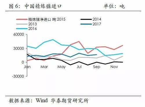 鎳鐵供應緊張，鎳價看漲不變！