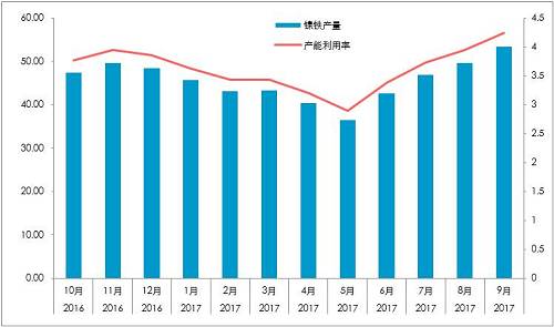 國內(nèi)精煉鎳對價格依賴較深：1、絕對價格依賴；2、相對價格（進(jìn)口盈利）。
