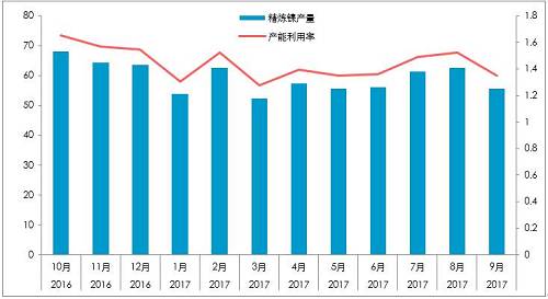 截至10月26日，10月份，LME庫存增加0.23萬噸，至38.4萬噸；同期，上期所庫存下降0.44萬噸至4.87萬噸，全球總庫存下降0.21萬噸。青山一期的壓制，國內(nèi)真實(shí)供需短缺幅度或降低至100噸/天。