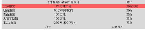 3、雨季行情根基和不銹鋼的時間差