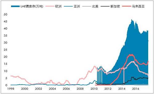 鎳開盤漲停，是新起點(diǎn)，還是成果收割？