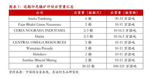 【月度報(bào)告-鎳】需求擔(dān)憂漸弱，鎳價(jià)先抑后揚(yáng)