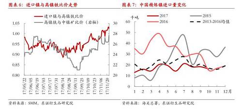 【月度報(bào)告-鎳】需求擔(dān)憂漸弱，鎳價(jià)先抑后揚(yáng)