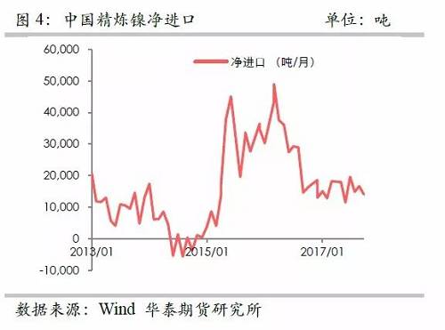 策略報(bào)告 | 鎳價(jià)實(shí)現(xiàn)反彈邏輯，需要靜待印尼不銹鋼沖擊