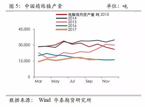 策略報(bào)告 | 鎳價(jià)實(shí)現(xiàn)反彈邏輯，需要靜待印尼不銹鋼沖擊