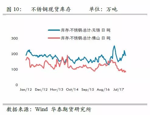 策略報(bào)告 | 鎳價(jià)實(shí)現(xiàn)反彈邏輯，需要靜待印尼不銹鋼沖擊