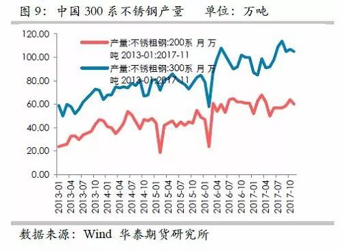 因此，印尼二期不銹鋼沖擊將是短期的事件，但由于其尚未落地，這對(duì)鎳價(jià)預(yù)期構(gòu)成短期壓力。