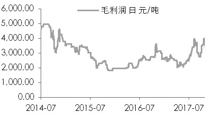 鎳:庫存或持續(xù)下降 鎳:庫存或持續(xù)下降
