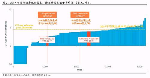 三、2018年產(chǎn)量預(yù)估和調(diào)整