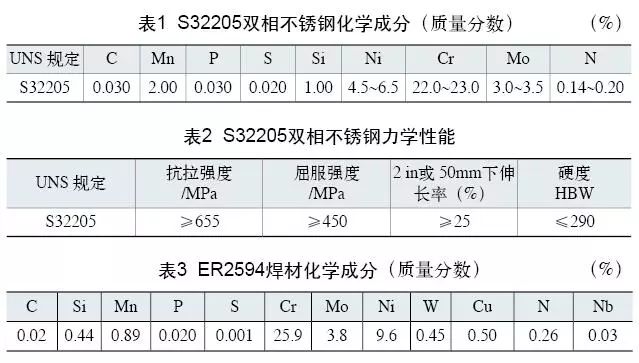 雙相不銹鋼板，2205不銹鋼,無錫不銹鋼,2507不銹鋼板,321不銹鋼板,316L不銹鋼板,無錫不銹鋼板