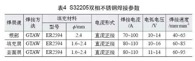 雙相不銹鋼板，2205不銹鋼,無錫不銹鋼,2507不銹鋼板,321不銹鋼板,316L不銹鋼板,無錫不銹鋼板