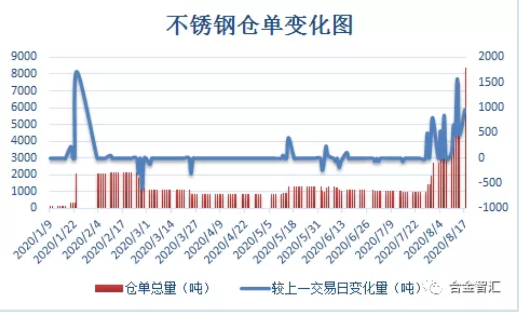 無(wú)錫不銹鋼板價(jià)格,201不銹鋼,無(wú)錫不銹鋼,304不銹鋼板,321不銹鋼板,316L不銹鋼板,無(wú)錫不銹鋼板 無(wú)錫不銹鋼板價(jià)格,201不銹鋼,無(wú)錫不銹鋼,304不銹鋼板,321不銹鋼板,316L不銹鋼板,無(wú)錫不銹鋼板